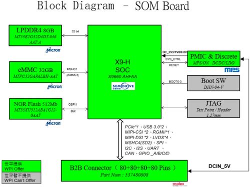 大聯(lián)大世平集團BLDC電機無感方波驅動方案 賦能高效能電子產(chǎn)品