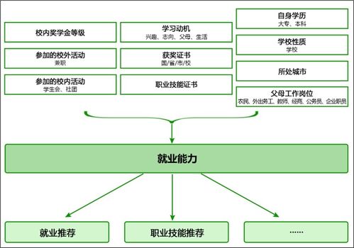 項目一 認識大數據，實現學情分析系統設計與環境搭建 —— 兼論對旅游開發項目策劃的啟示